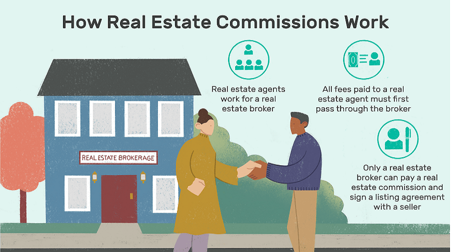 How Real Estate Agents Get Paid